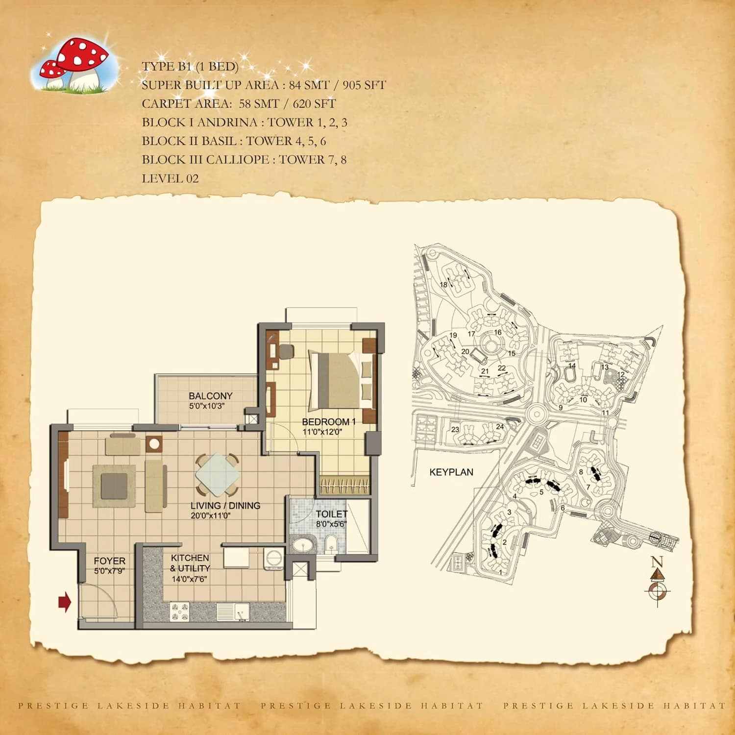 Unit Plan Layout